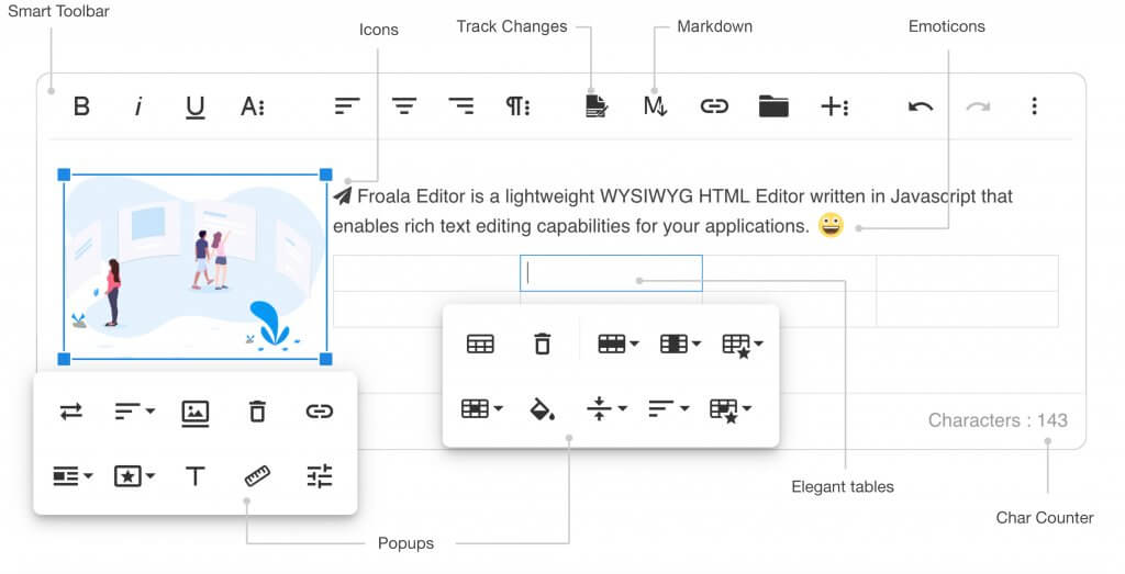 Common features in WYSIWYG editors